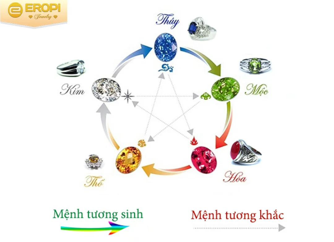trang sức phong thủy đá tự nhiên và kim loại quý