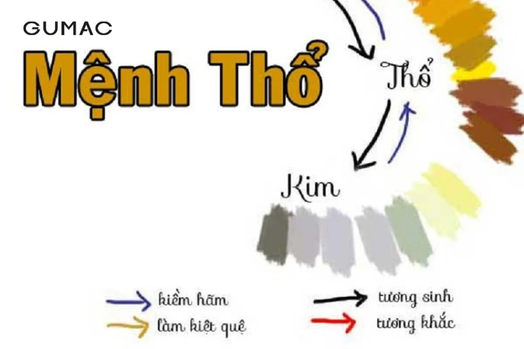 Ứng dụng 2007 mệnh thổ hợp màu gì vào trang phục và vật dụng