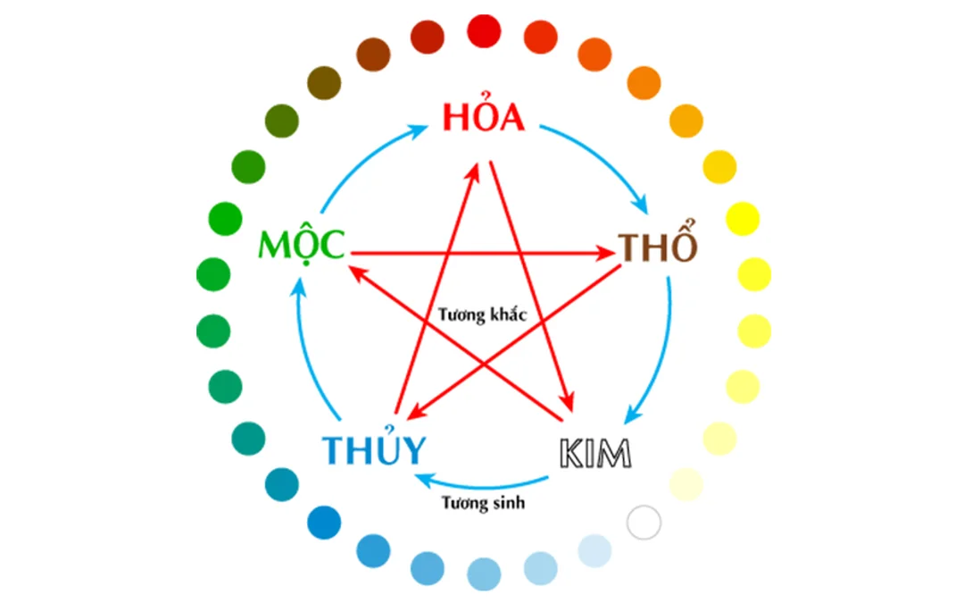 ứng dụng ngũ hành trong phong thủy nhà ở cho chung cư nhỏ