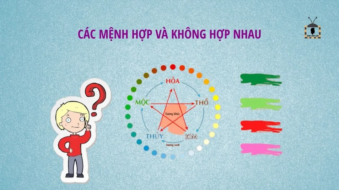 Video giải thích các mệnh hợp và không hợp nhau theo ngũ hành