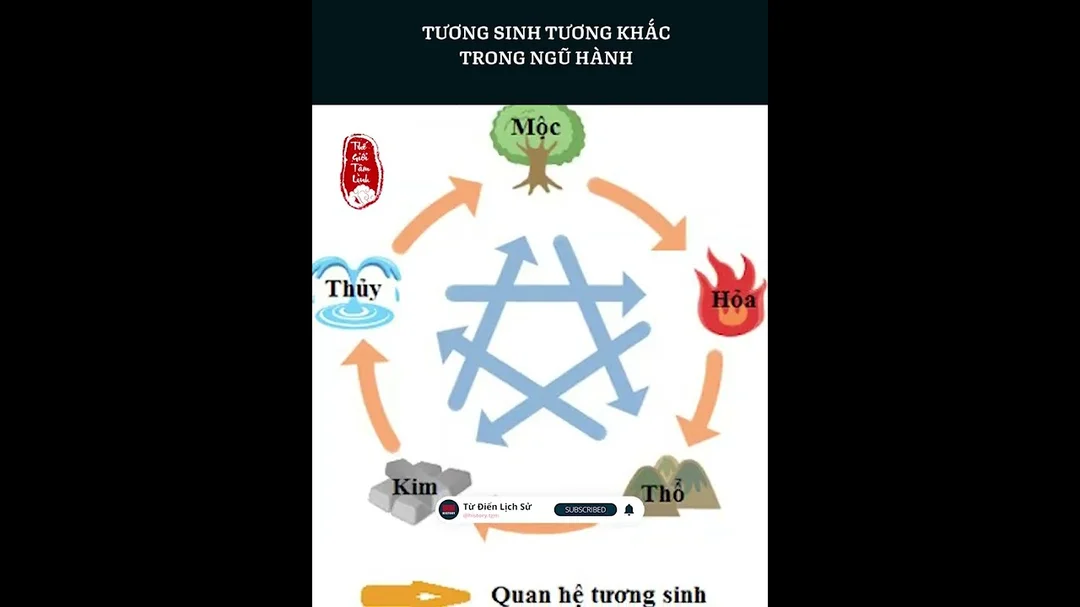 Video giải thích ngũ hành tương sinh tương khắc