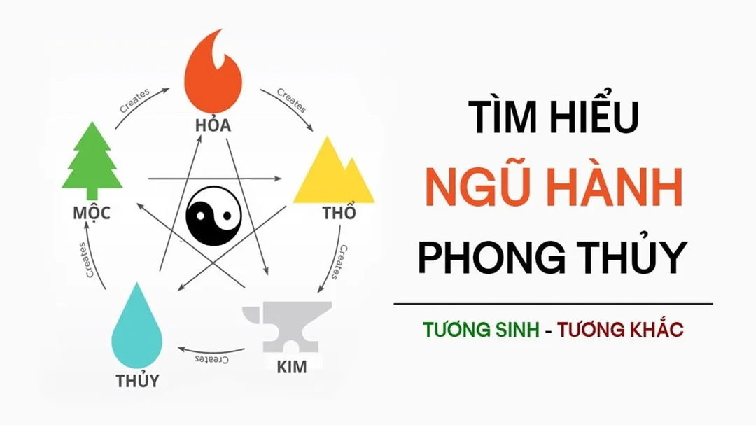 Video giải thích ngũ hành tương sinh tương khắc