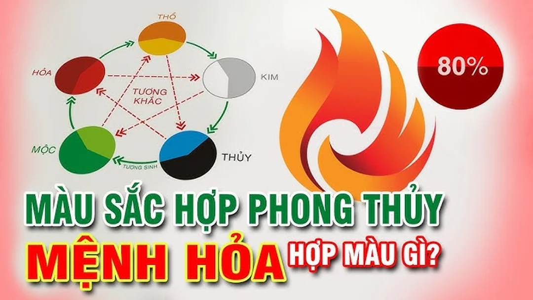 Video hướng dẫn mệnh Hỏa hợp màu gì kỵ màu gì trong phong thủy