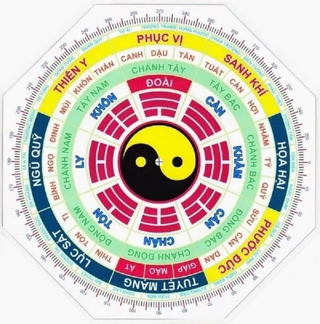 xem bói phong thủy nhà ở dựa trên hướng nhà và Bát Trạch