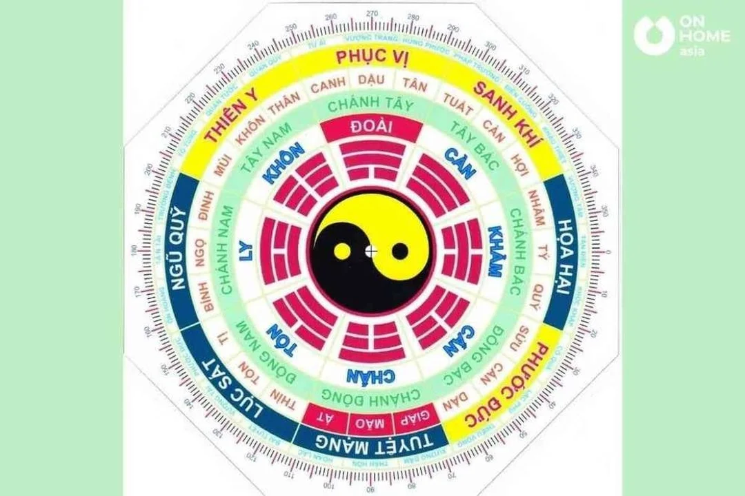 xem bói phong thủy nhà ở theo bản đồ Bát quái