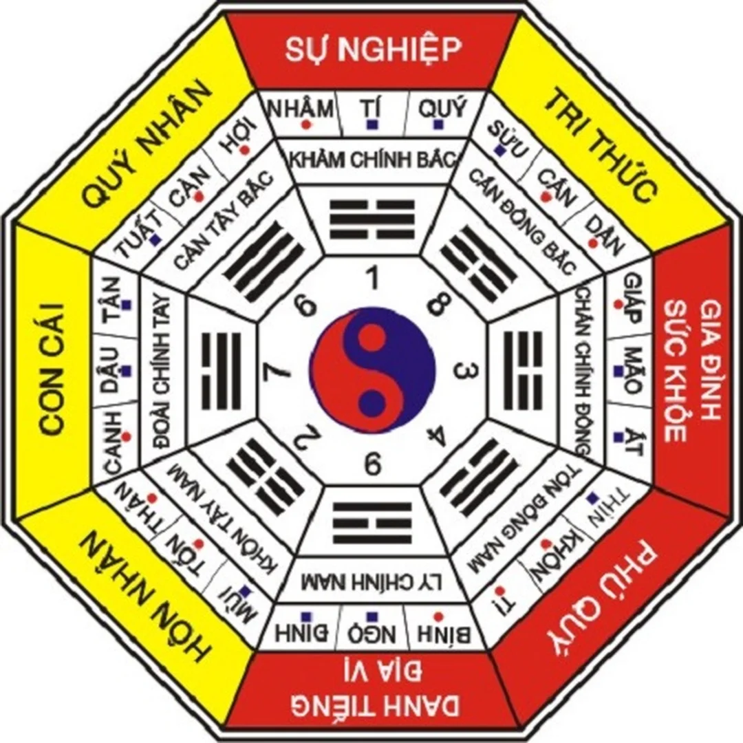 xem bói phong thủy nhà ở với bảng cung mệnh tham khảo