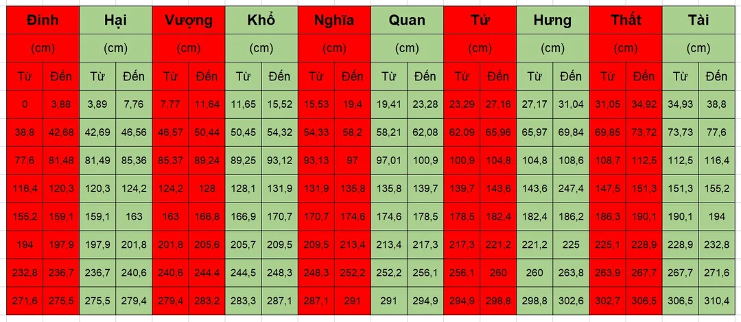 xem phong thủy bàn thờ theo hướng bàn thờ gia tiên